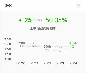 高额输出5000+血量 国服第一剑魔新套路