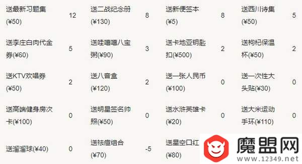 中国式家长情景问答答案是什么 中国式家长情景问答答案汇总