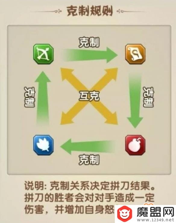 《全民主公2》新手玩法介绍 新手开局注意事项