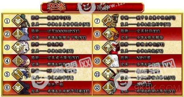 fgo尼禄祭再临2018第五演技最后的晚餐攻略