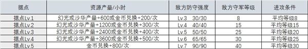 魔盟网