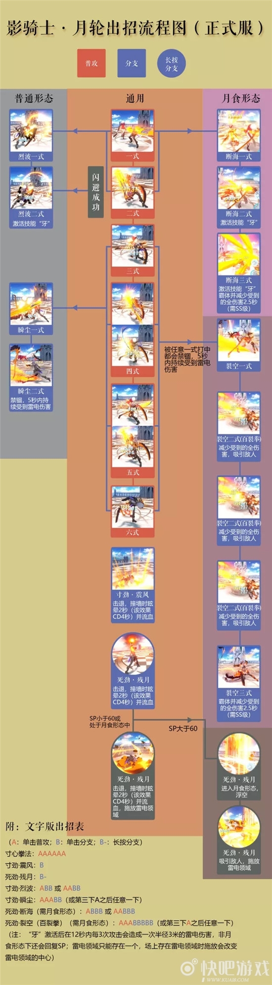 崩坏3影骑士月轮技能出招介绍