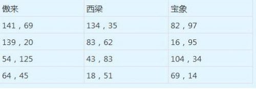 梦幻西游元宵节活动灯谜老人在哪 灯谜老人详细坐标位置