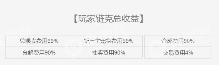 链克蛋蛋宠物怎么培养 链克蛋蛋宠物养成攻略[多图]图片4
