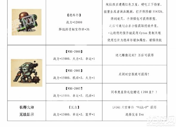 不思议迷宫天空机器人汇总 机器人图鉴大全