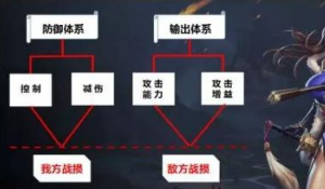 率土之滨组合搭配心得分享 经典搭配分析