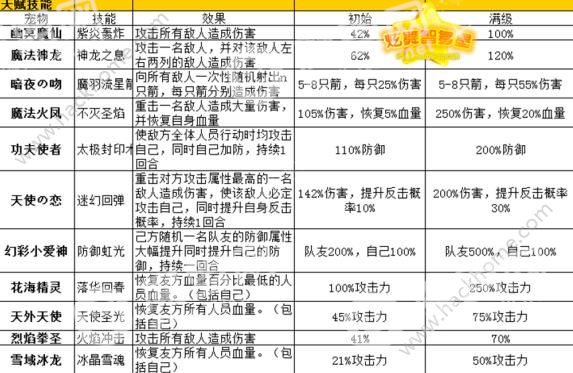 QQ炫舞手游宠物战力排行榜 宠物战力表分享[多图]图片2_嗨客手机站
