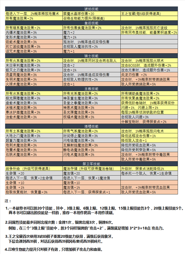 魔盟网