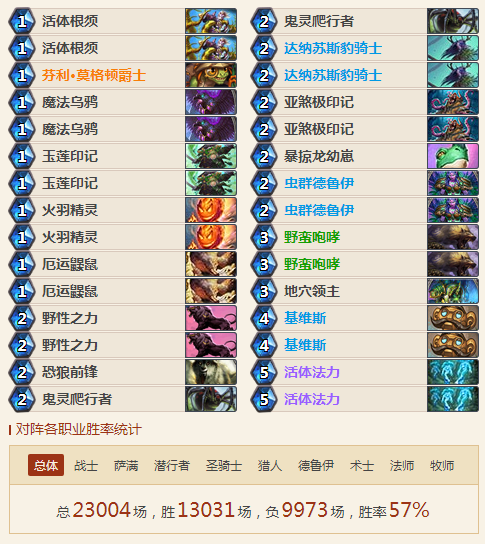 炉石传说狂野乱斗竞技场平民卡组推荐，12胜卡组推荐[多图]图片6