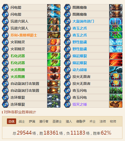 炉石传说狂野乱斗竞技场平民卡组推荐，12胜卡组推荐[多图]图片7