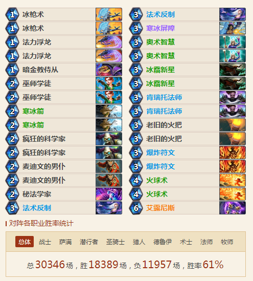 炉石传说狂野乱斗竞技场平民卡组推荐，12胜卡组推荐[多图]图片5