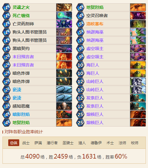 炉石传说狂野乱斗竞技场平民卡组推荐，12胜卡组推荐[多图]图片9