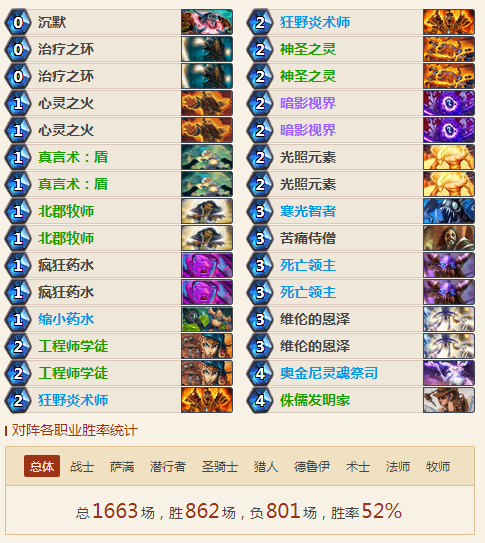 炉石传说狂野乱斗竞技场平民卡组推荐，12胜卡组推荐[多图]图片2