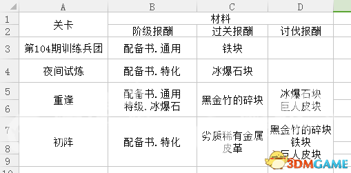 进击的巨人2全材料出处介绍 进击的巨人2全材料收集