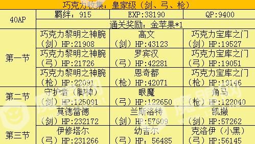 fgo情人节复刻配置大全 2018情人节复刻敌方配置掉落详解[多图]图片13