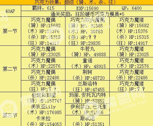 fgo情人节复刻配置大全 2018情人节复刻敌方配置掉落详解[多图]图片8