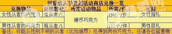 fgo情人节复刻材料掉落大全 2018情人节复刻材料兑换攻略[多图]图片2