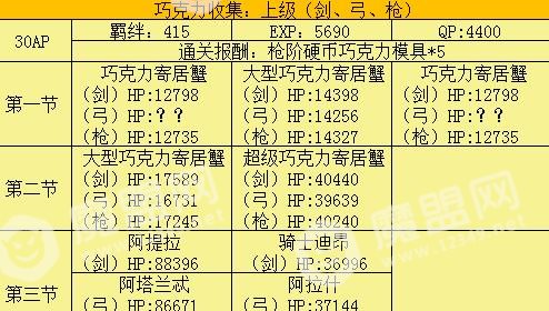 fgo情人节复刻配置大全 2018情人节复刻敌方配置掉落详解[多图]图片5