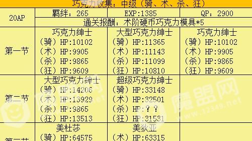 fgo情人节复刻配置大全 2018情人节复刻敌方配置掉落详解[多图]图片4
