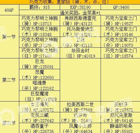 fgo情人节复刻配置大全 2018情人节复刻敌方配置掉落详解[多图]图片14