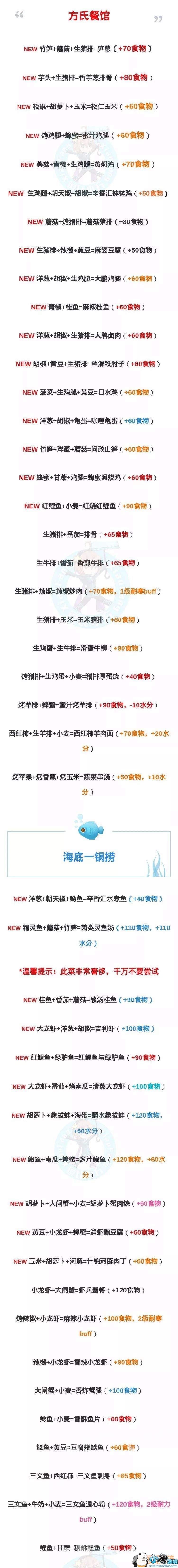 创造与魔法2018最新食谱整理