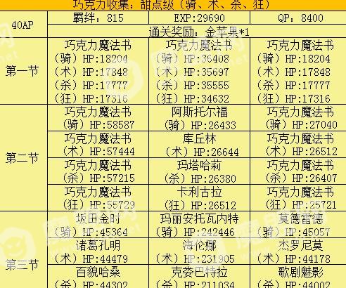 fgo情人节复刻配置大全 2018情人节复刻敌方配置掉落详解[多图]图片12