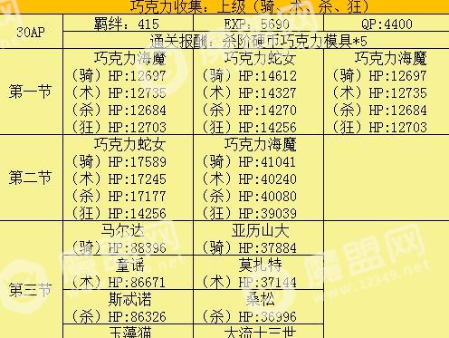 fgo情人节复刻配置大全 2018情人节复刻敌方配置掉落详解[多图]图片6