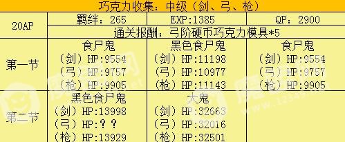 fgo情人节复刻配置大全 2018情人节复刻敌方配置掉落详解[多图]图片3