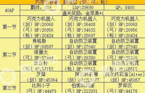 fgo情人节复刻配置大全 2018情人节复刻敌方配置掉落详解[多图]图片11