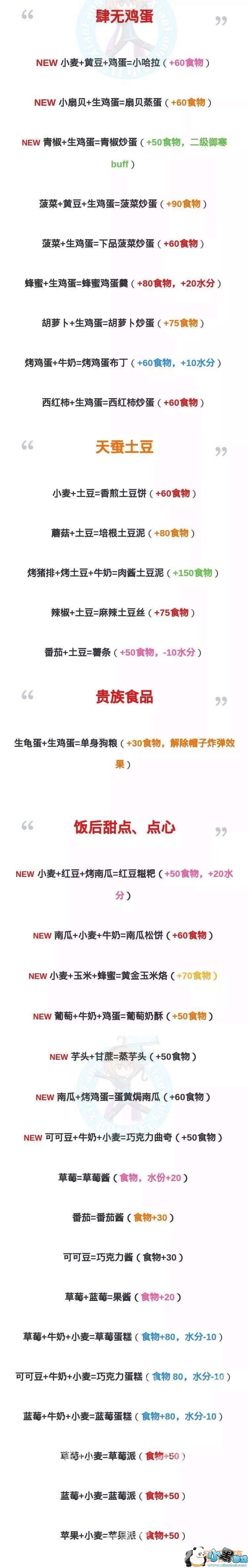 创造与魔法2018最新食谱整理
