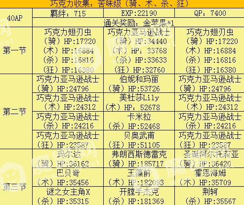 fgo情人节复刻配置大全 2018情人节复刻敌方配置掉落详解[多图]图片10