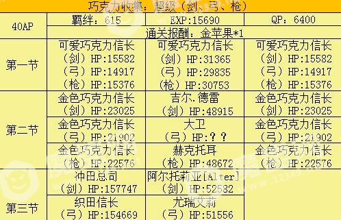 fgo情人节复刻配置大全 2018情人节复刻敌方配置掉落详解[多图]图片7