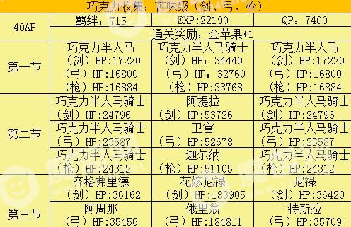 fgo情人节复刻配置大全 2018情人节复刻敌方配置掉落详解[多图]图片9