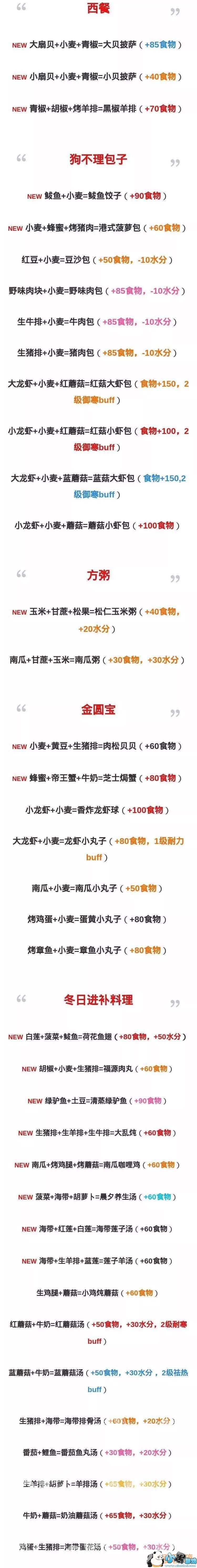 创造与魔法2018最新食谱整理