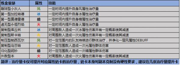 叛逆性百万亚瑟王事前登录协力扭蛋选什么卡