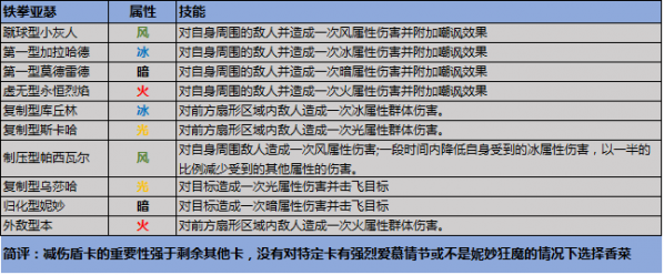 叛逆性百万亚瑟王事前登录协力扭蛋选什么卡