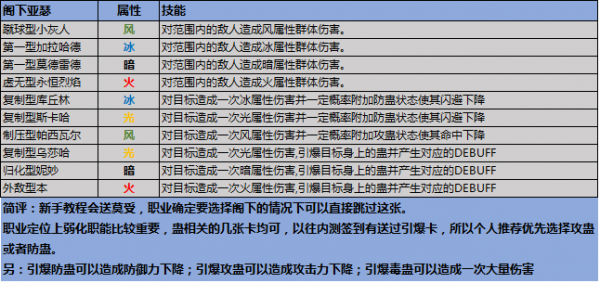叛逆性百万亚瑟王事前登录协力扭蛋选什么卡