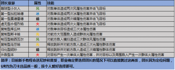 叛逆性百万亚瑟王事前登录协力扭蛋选什么卡