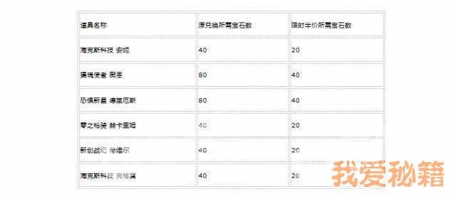 LOL限定皮肤兑换活动官网地址_限定皮肤免费送