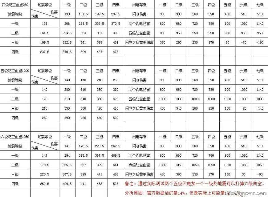 入门?很简单!2018部落冲突新手攻略合集