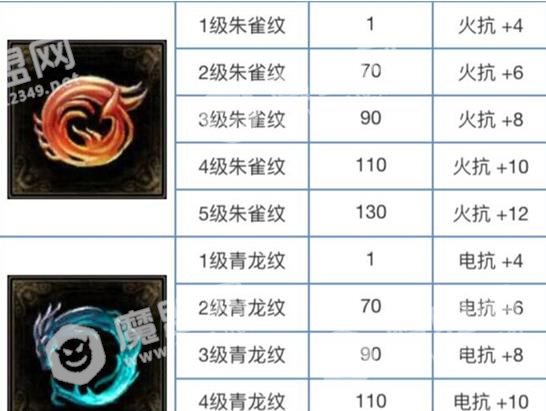 倩女幽魂手游纹饰攻略 纹饰属性、升级汇总详解[多图]图片9