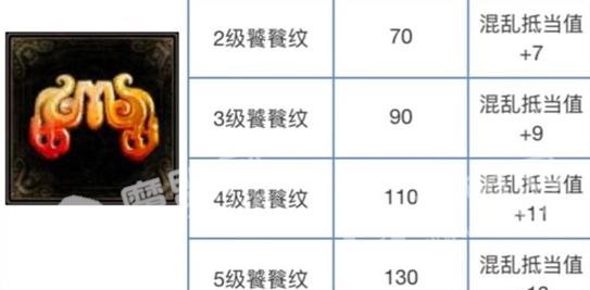 倩女幽魂手游纹饰攻略 纹饰属性、升级汇总详解[多图]图片7