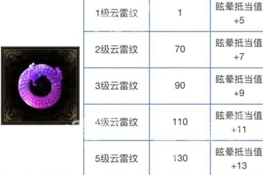 倩女幽魂手游纹饰攻略 纹饰属性、升级汇总详解[多图]图片5