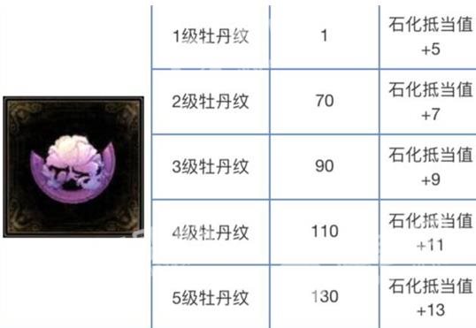 倩女幽魂手游纹饰攻略 纹饰属性、升级汇总详解[多图]图片8