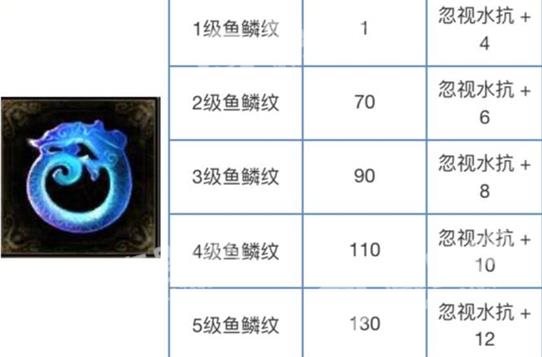倩女幽魂手游纹饰攻略 纹饰属性、升级汇总详解[多图]图片6