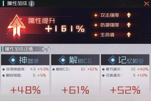 永远的7日之都万神殿2.0版本改动