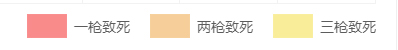 绝地求生刺激战场S686伤害