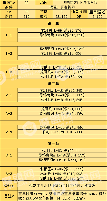 FGO山鲁佐德宝具本配置