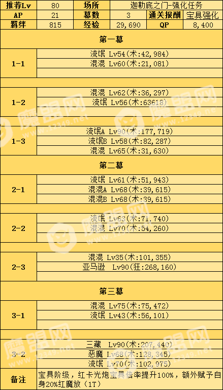 FGO玛尔达宝具本配置