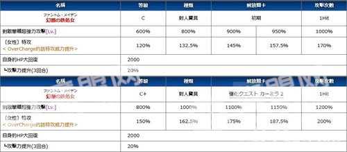 FGO卡米拉强化伤害